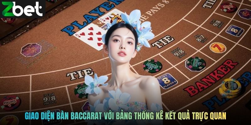 Giao diện bàn Baccarat với bảng thống kê kết quả trực quan